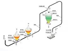 hj3673 多點正壓稀相輸送_稀相輸送設備_濱州宏景雕塑有限公司